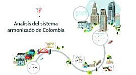 Timeline: Evolución del sistema armonizado en Colombia