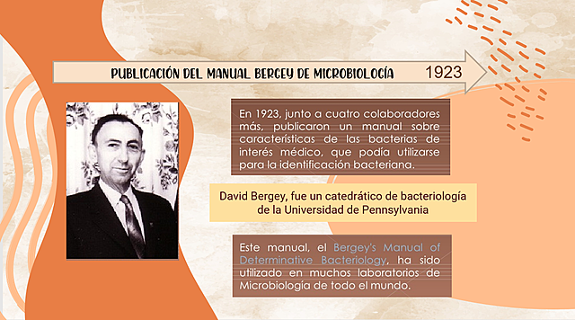 Publicación del Manual Bergey de Microbiología
