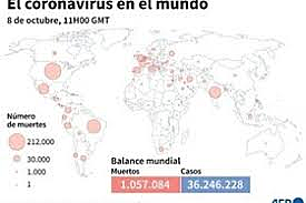 Pandemia en el mundo