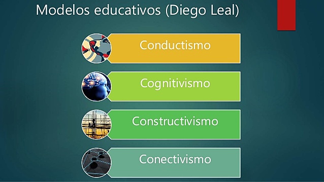 Modelos y teorías educativas