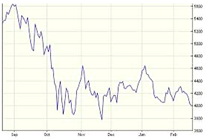 The Stock Market Crash of 2008
