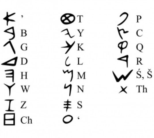 New form of writing – the alphabet introduced & City States develop