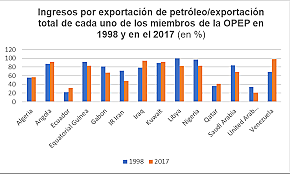 Crisi mundial per l'embargament petrolier de l'OPEP
