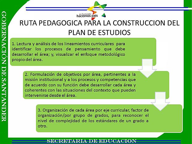 Construcción un Plan de Estudios para todos los niveles