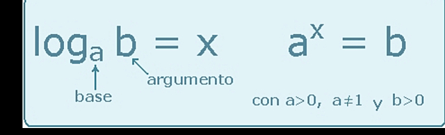 Logaritmos