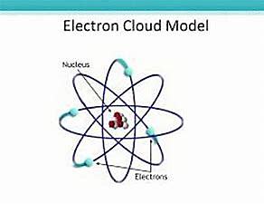Electron Cloud Model