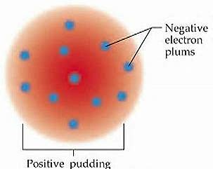 Solid Sphere  of "Billiard Ball" Model