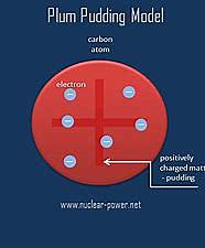 "Plum Pudding" Model