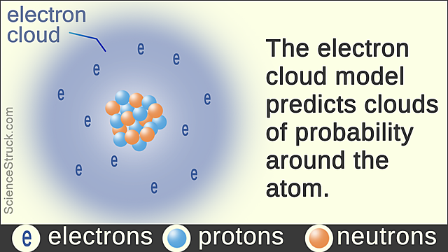Electron cloud model