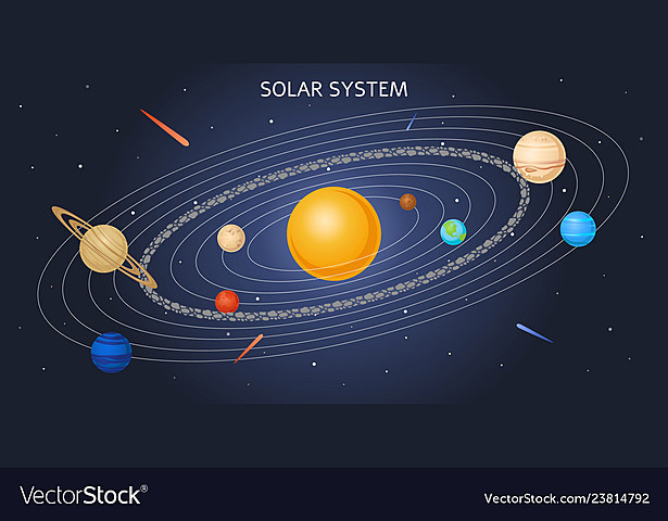 Solar System Model