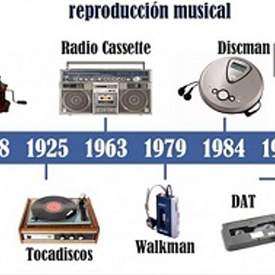 Timeline: Línea del tiempo