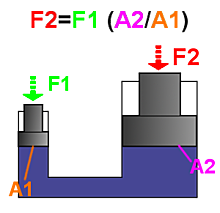 Importante Aporte a los Fluidos