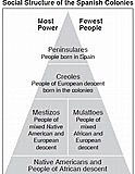 Spanish Caste System Begins