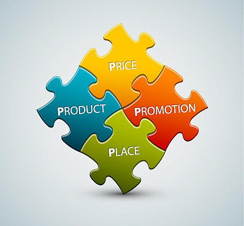 4 Ps