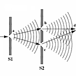 ¿La luz es una Onda?