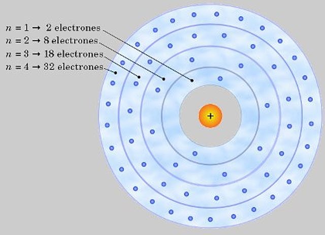 Modelo atómico de E. Schrodinger (Nube de electrones)