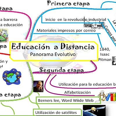 Timeline: “Evolución de la innovación educativa en América Latina”