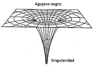 El Amigo/Enemigo de la Física Cuántica