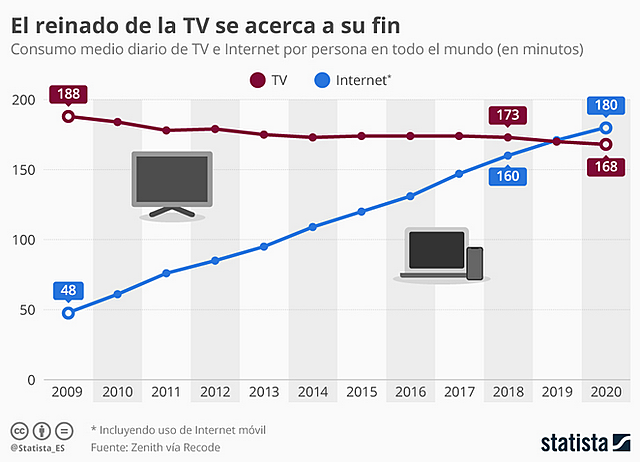 La expansión del internet a usuarios