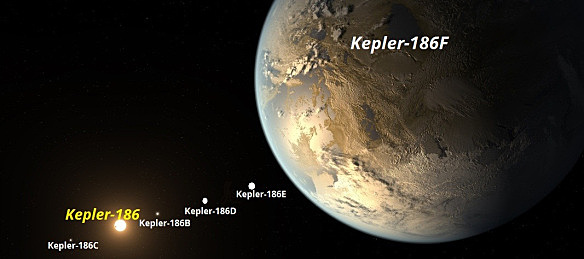 Siglo XXI: Kepler-186f . Planeta similar a la tierra