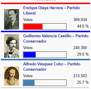 Fin de la Hegemonía Conservadora