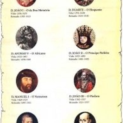 Timeline: Monarcas portugueses da dinastia de Avis