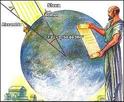La circunferencia de a tierra