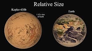 Historia de la física: Siglo XXI. "Planetas similares a la Tierra"