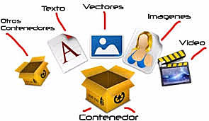 Objetos de conocimiento 2000