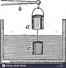 La verificación experimental