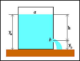 Las leyes de la hidrodinámica