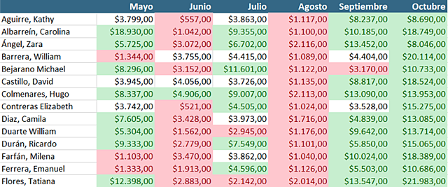 ·˚➳ 8.Hoja Electrónica de Cálculo