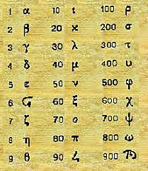 El primer sistema de numeración