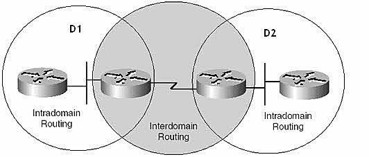 EGP (Exterior Gateway Protocol)