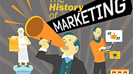 Timeline: Evolución del Marketing