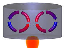 Introduce la estadística en la mecánica, para explicar algunos fenómenos termodinámicos año