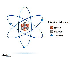 El origen de la masa de partículas subatómicas