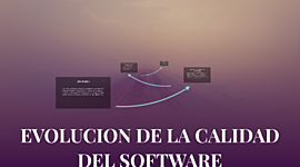 Timeline: Historia y  Evolución de la Calidad en el Desarrollo de Software.