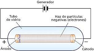 Descubre la existencia del electrón, partícula responsable de los fenómenos eléctricos.