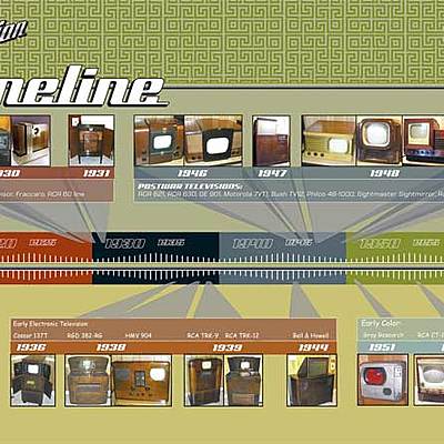 Timeline: Timeline of TV HISTORY