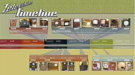 Timeline: Timeline of TV HISTORY