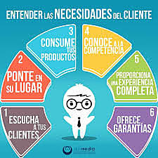 Deseos  del cliente