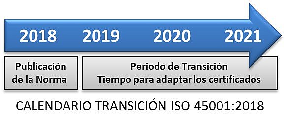 Futuro ISO 45001