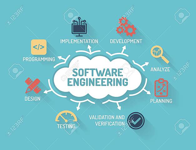 Fundación del Software Engineering Institute (SEI)