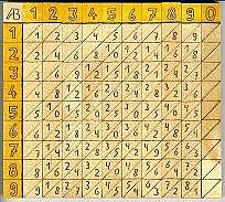 Huesos del Hiper - Siglo XVI