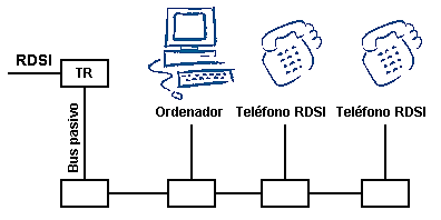 1990 Investigan novas RDSI
