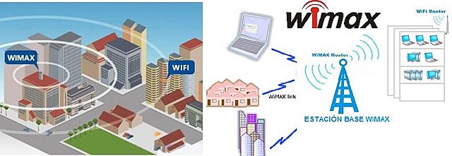 2005 WiMax