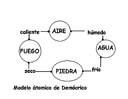 Leucipo y Demócrito
