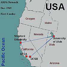Το "ARPANET" θέτεται σε λειτουργία