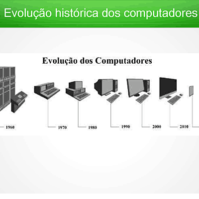 Timeline: A História dos computadores